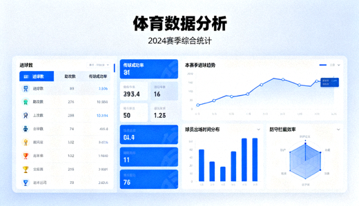 体育数据分析界面展示多项统计指标与趋势图表
